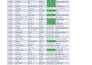 clean, format and organize your excel data professionally